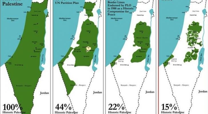 ما خياراتُ الفلسطينيين تجاهَ صفقةِ القرن؟