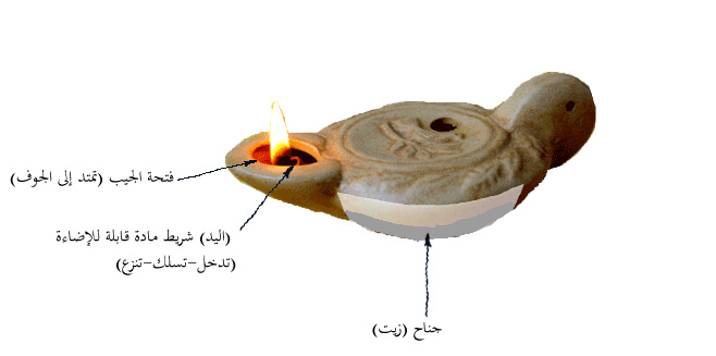سُننية رسالة موسى عليه السلام  (يد وجيب وجَناح) ج2